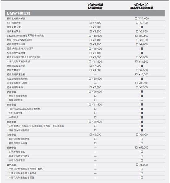 X之年最终章 80.99万就可拥有全新宝马X5