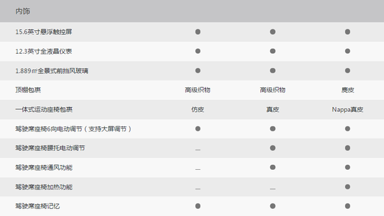 3款车型/或年底交付 小鹏G3配置信息公布