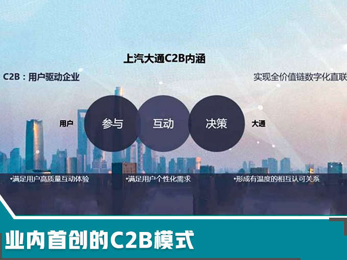 销量,上汽大通销量 销量,上汽大通销量