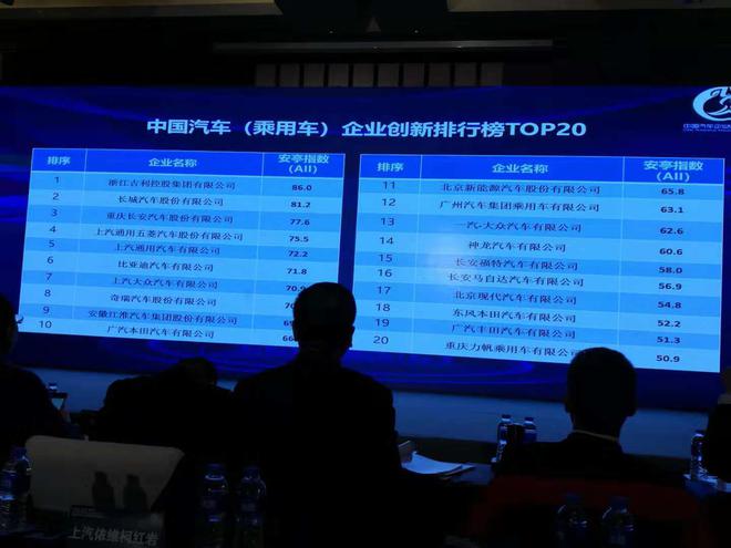 汽车产业创新竞争格局:自主领跑 合资猛追