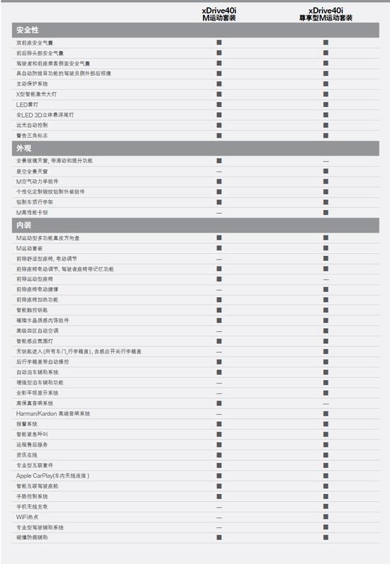 X之年最终章 80.99万就可拥有全新宝马X5
