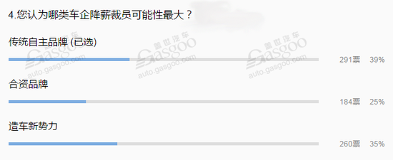 汽车业裁员潮将蔓延扩散 自主和新势力或成“主战场”