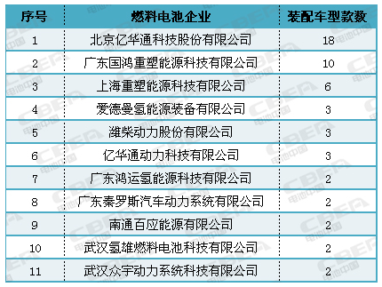 电动汽车,政策,电池,燃料电池 电动汽车,政策,电池,燃料电池
