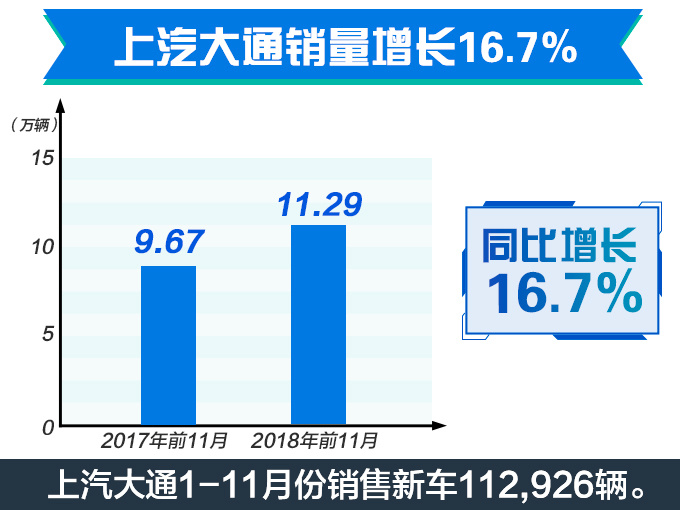 销量,上汽大通销量 销量,上汽大通销量