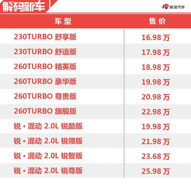 B级一哥位置易主 十代雅阁凭何实力登上宝座?