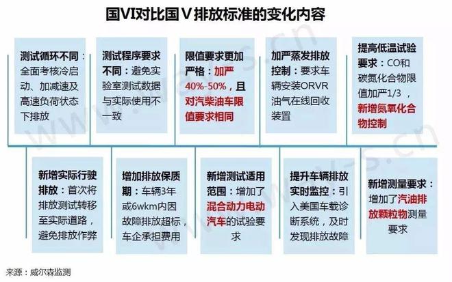来源:威尔森监测