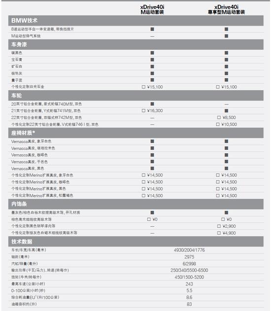 X之年最终章 80.99万就可拥有全新宝马X5