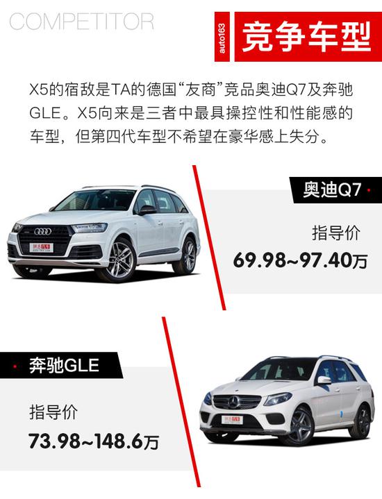 X之年最终章 xx.xx万就可拥有全新宝马X5