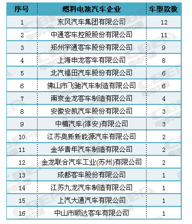 电动汽车,政策,电池,燃料电池 电动汽车,政策,电池,燃料电池