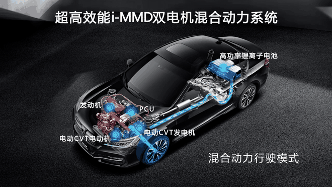 未来只是纯电车的天下?高技术混动车盘点