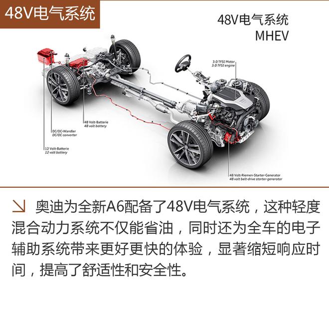 全新奥迪A6L疑似预售价曝光 41.78万起