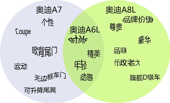 达康书记来了也Hold不住! 旭说新车之新奥迪A6L