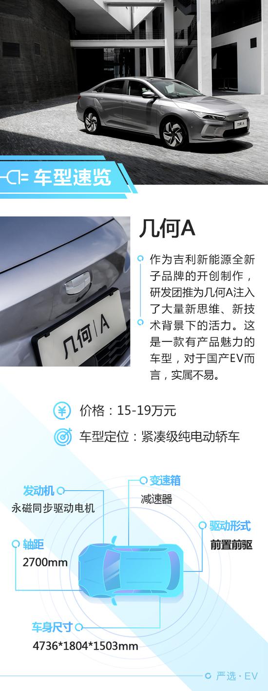 拒绝里程焦虑 四款续航400km+电动轿车推荐
