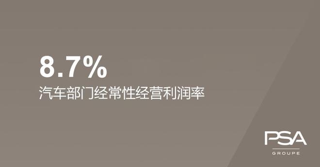 财报|PSA上半年营收383亿欧元 同比下降0.7%