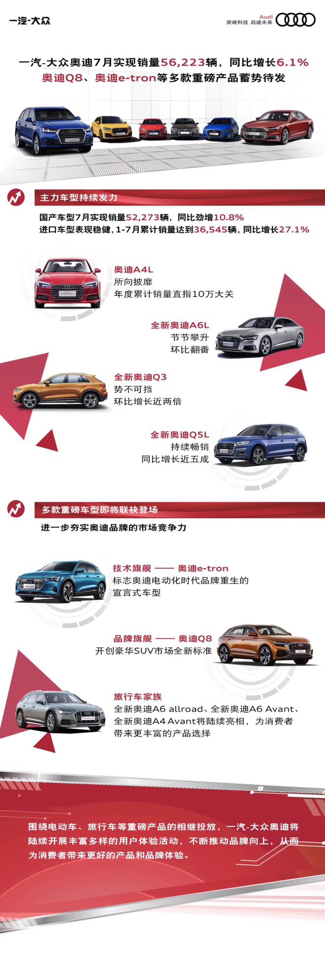 销量|奥迪7月在华销量5.6万辆 同比增长6.1%