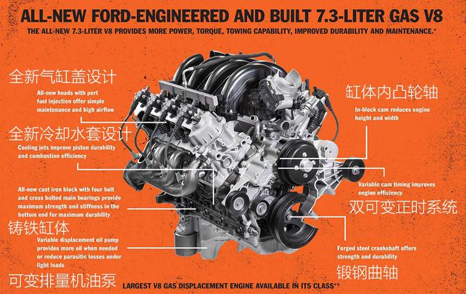 逆流而上 福特全新7.3L V8动力参数公布