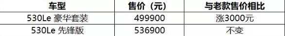 2020款5系插电式混合动力车型售价