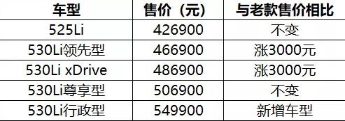 2020款5系长轴距车型售价