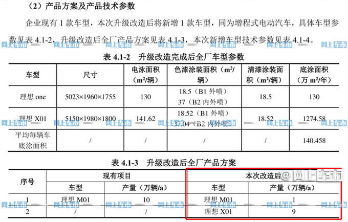 理想将在2022年上市代号为X01的全新大SUV