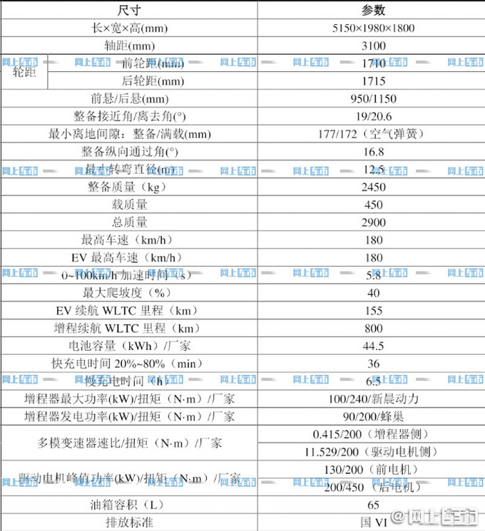 理想将在2022年上市代号为X01的全新大SUV