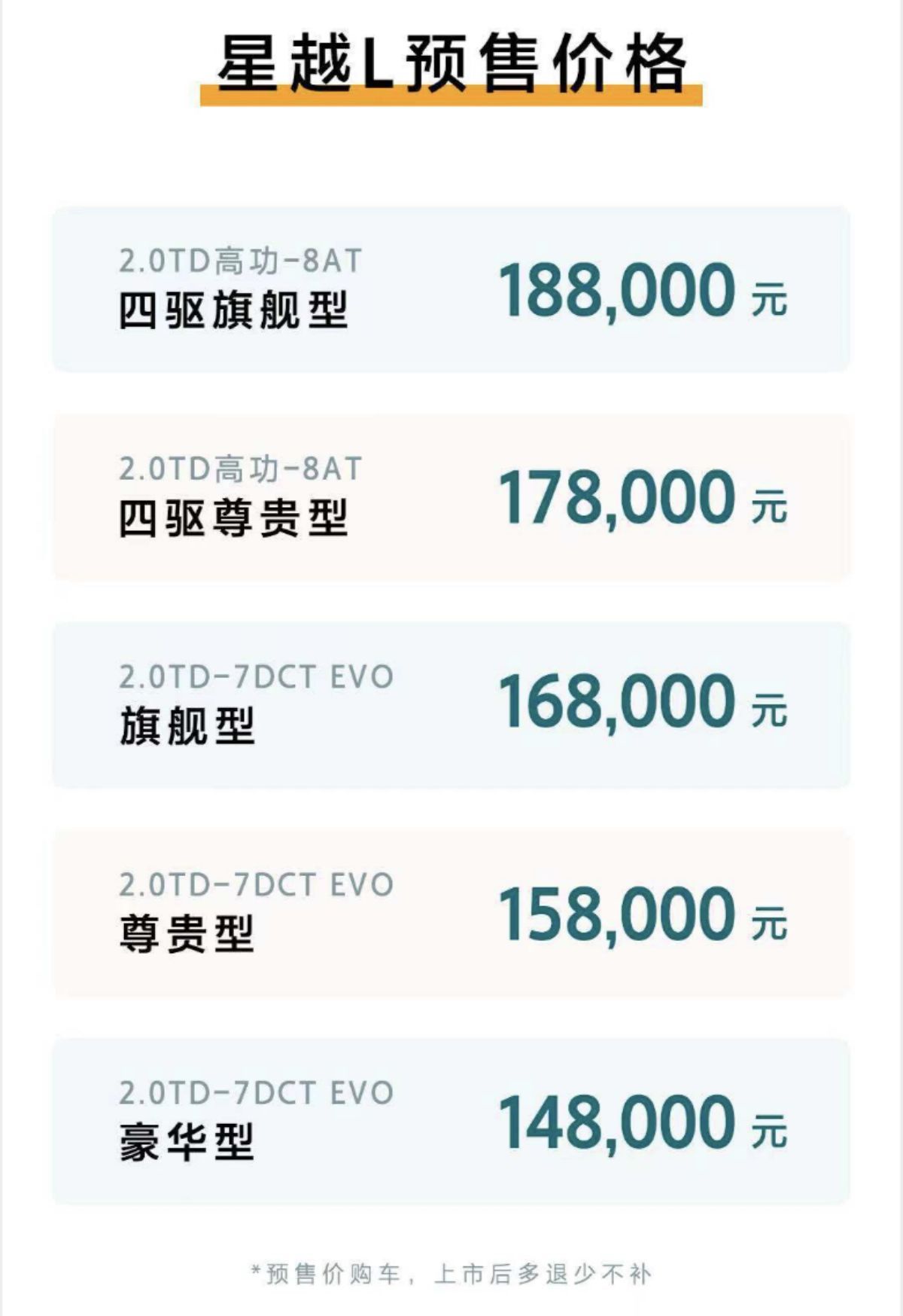 两款动力/预售14.8万起 吉利星越L将7月20日上市