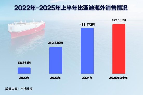 加速拉美新能源转型 比亚迪巴西工厂首车下线