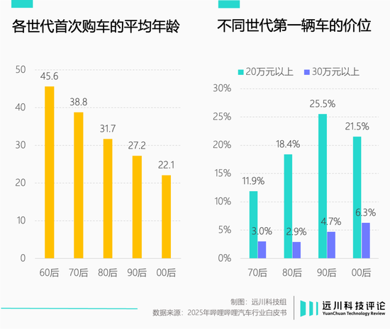 小米又赌赢了
